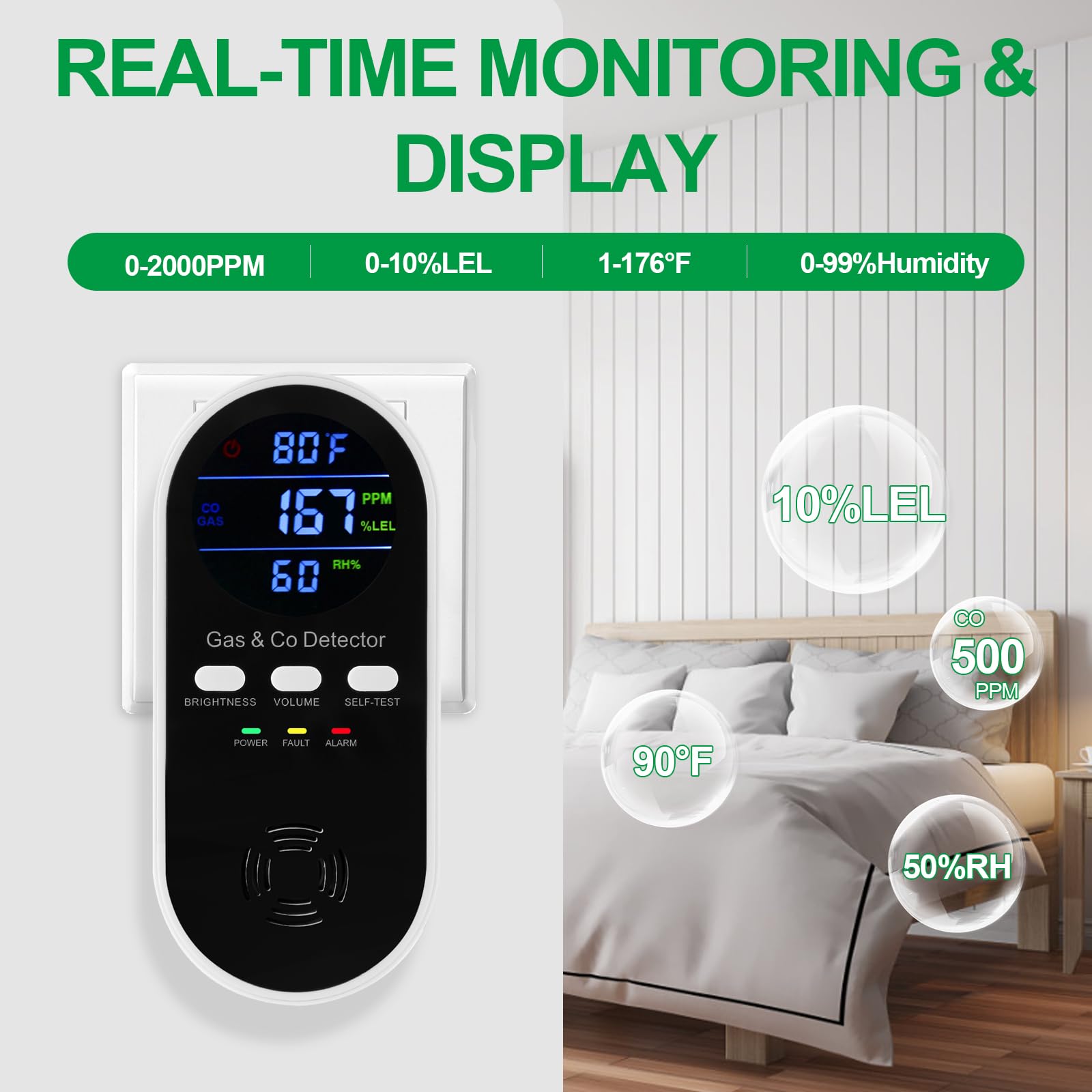 5-in-1 Combination Explosive G - Co Detector Plug 评论和价格